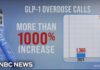 Alarming rise in weight loss drug GLP-1 overdoses