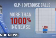 Black-Market Weight Loss Shots, Hospital Beds Alarming rise in weight loss drug GLP-1 overdoses